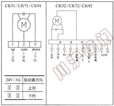 CK50/CK70/CK90ϵз