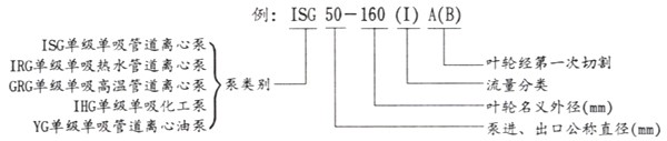 ISGʽı ͺű˵